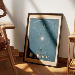 Planetsystemet 1875 - Astronomi