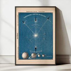 Planetsystemet 1875 - Astronomi