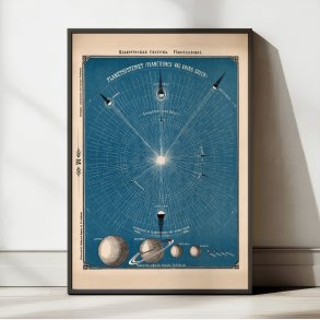 Planetsystemet 1875 - Astronomi