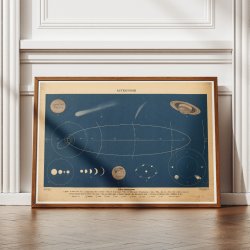 Solens planetsystem 1950 - Astronomi