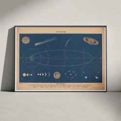 Solens planetsystem 1950 - Astronomi