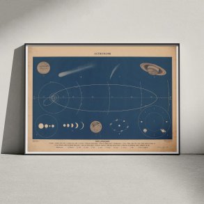 Solens planetsystem 1950 - Astronomi