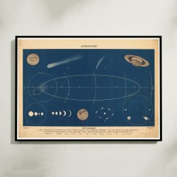Solens planetsystem 1950 - Astronomi