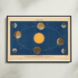 Jordens rlige bevgelse 1950 - Astronomi