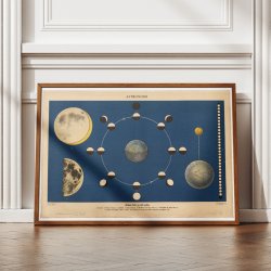 Mnen fra ny til nedan 1950 - Astronomi