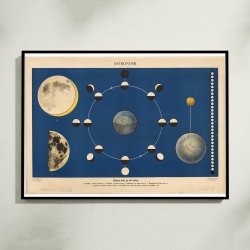 Mnen fra ny til nedan 1950 - Astronomi