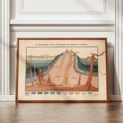 Snit gennem jordskorpen 1911 - Geografi