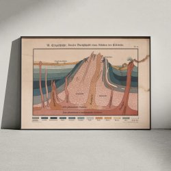 Snit gennem jordskorpen 1911 - Geografi