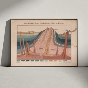 Snit gennem jordskorpen 1911 - Geografi