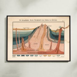 Snit gennem jordskorpen 1911 - Geografi