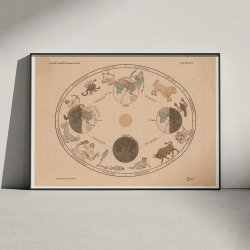 rstiderne 1910 - Astronomi