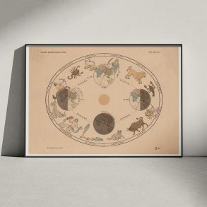 rstiderne 1910 - Astronomi