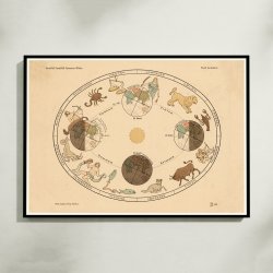 rstiderne 1910 - Astronomi