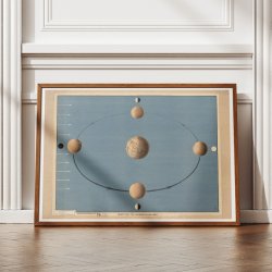 Mnens bevgelse 1920 - Astronomi