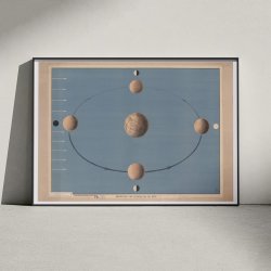 Mnens bevgelse 1920 - Astronomi