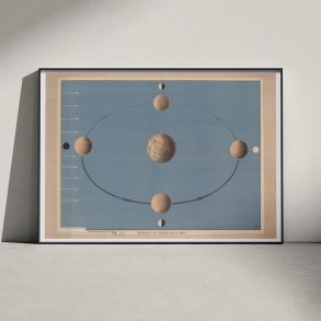 Mnens bevgelse 1920 - Astronomi