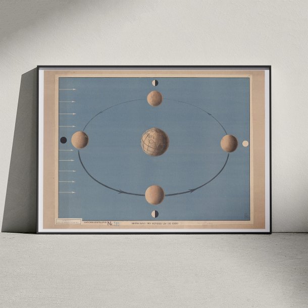 Mnens bevgelse 1920 - Astronomi