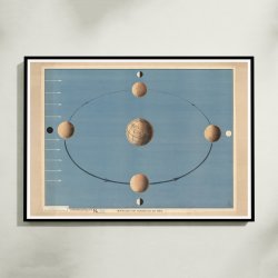 Mnens bevgelse 1920 - Astronomi