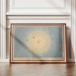 Solsystemet 1829 - Astronomi