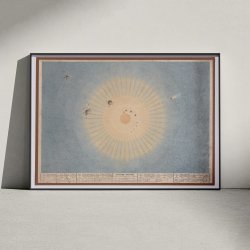 Solsystemet 1829 - Astronomi