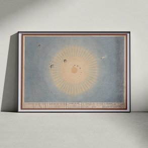 Solsystemet 1829 - Astronomi