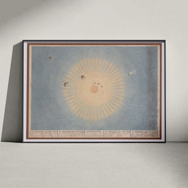 Solsystemet 1829 - Astronomi