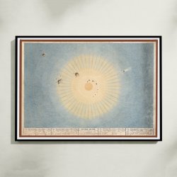 Solsystemet 1829 - Astronomi