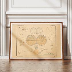 Indre planeter i solsystemet 1910 - Astronomi