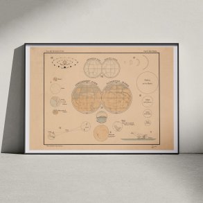 Indre planeter i solsystemet 1910 - Astronomi