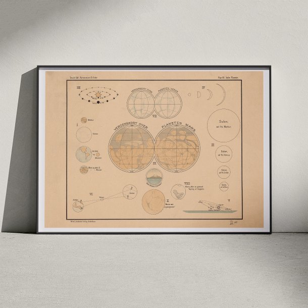 Indre planeter i solsystemet 1910 - Astronomi