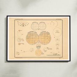 Indre planeter i solsystemet 1910 - Astronomi