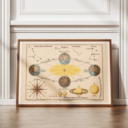 De 4 rstider 1911 - Astronomi