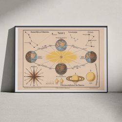 De 4 rstider 1911 - Astronomi