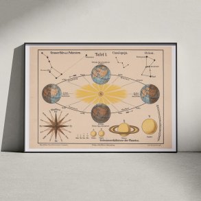 De 4 rstider 1911 - Astronomi