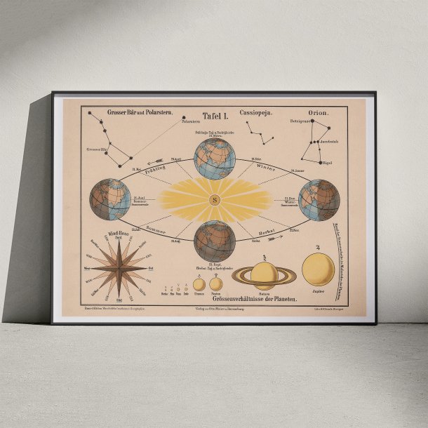 De 4 rstider 1911 - Astronomi