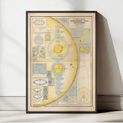 Brockdorffs' solsystem 1933 - Astronomi