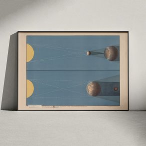 Sol- og mneformrkelser 1920 - Astronomi