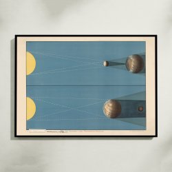 Sol- og mneformrkelser 1920 - Astronomi