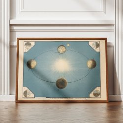 Jorden rundt om solen 1920 - Astronomi