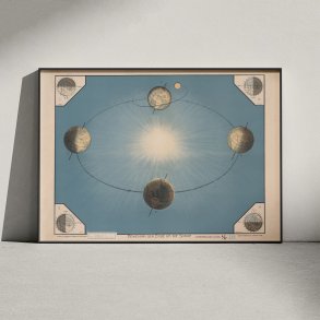 Jorden rundt om solen 1920 - Astronomi