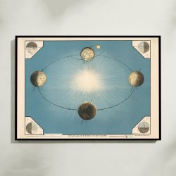 Jorden rundt om solen 1920 - Astronomi