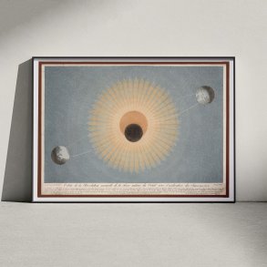 Jordens omlb om Solen 1829 - Astronomi