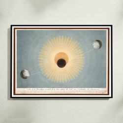 Jordens omlb om Solen 1829 - Astronomi
