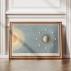 Mnens Faser 1829 - Astronomi