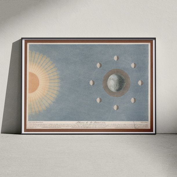 Mnens Faser 1829 - Astronomi