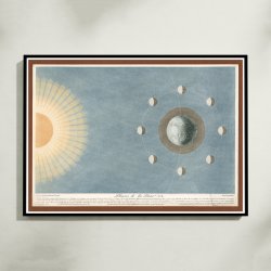 Mnens Faser 1829 - Astronomi