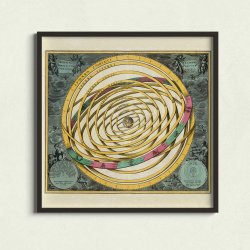 Orbium planetarum Terram 1708 - Astronomi