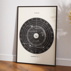 Astronomisk diagram no.4 - Hiram E. Butler