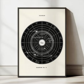 Astronomisk diagram no.4 - Hiram E. Butler