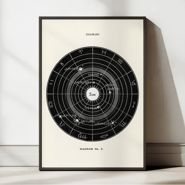 Astronomisk diagram no.4 - Hiram E. Butler